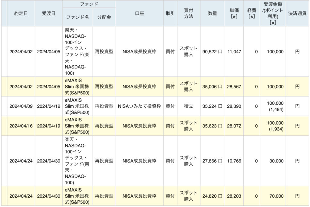 2024年4月買い付け履歴